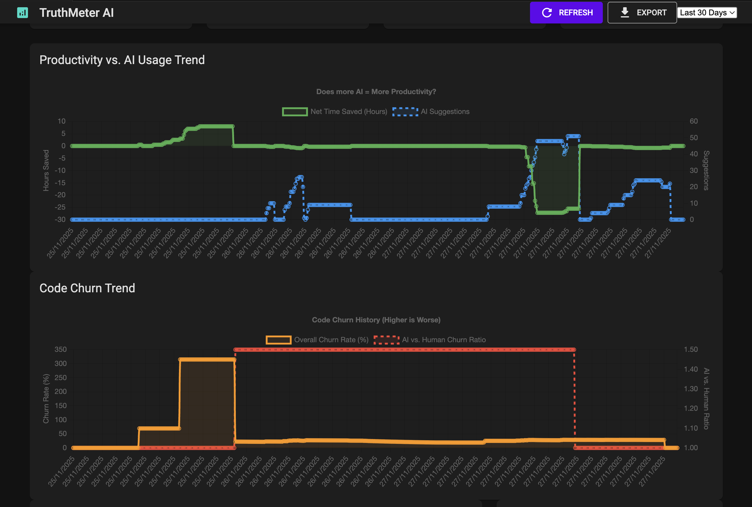 TruthMeter AI - AI Pair Programming Metrics Extension
